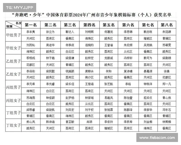 广州近期象棋赛事名单 广州近期象棋赛事名单