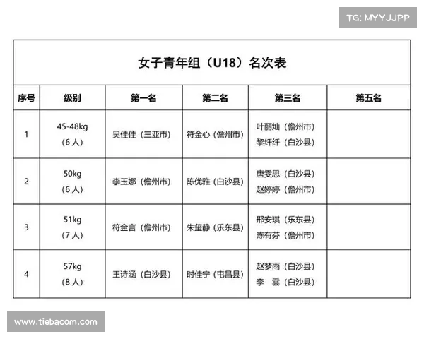 拳击赛事表;拳击狂热开启2024全球赛事表精华版大揭幕 拳击赛事表;拳击狂热开启2024全球赛事表精华版大揭幕
